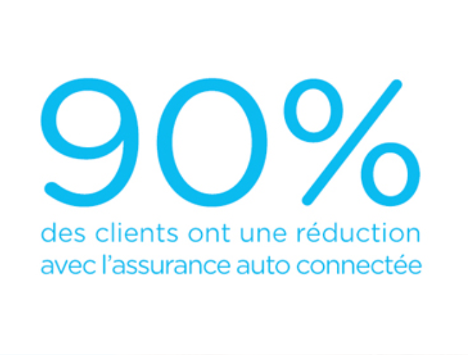 cpe's tweet photo. .@YouDriveFR la 1ère #assurance #auto connectée livre son 1er bilan : 90% des clients réalisent éco moyenne de 210 € https://t.co/tjoA7Y7XnV