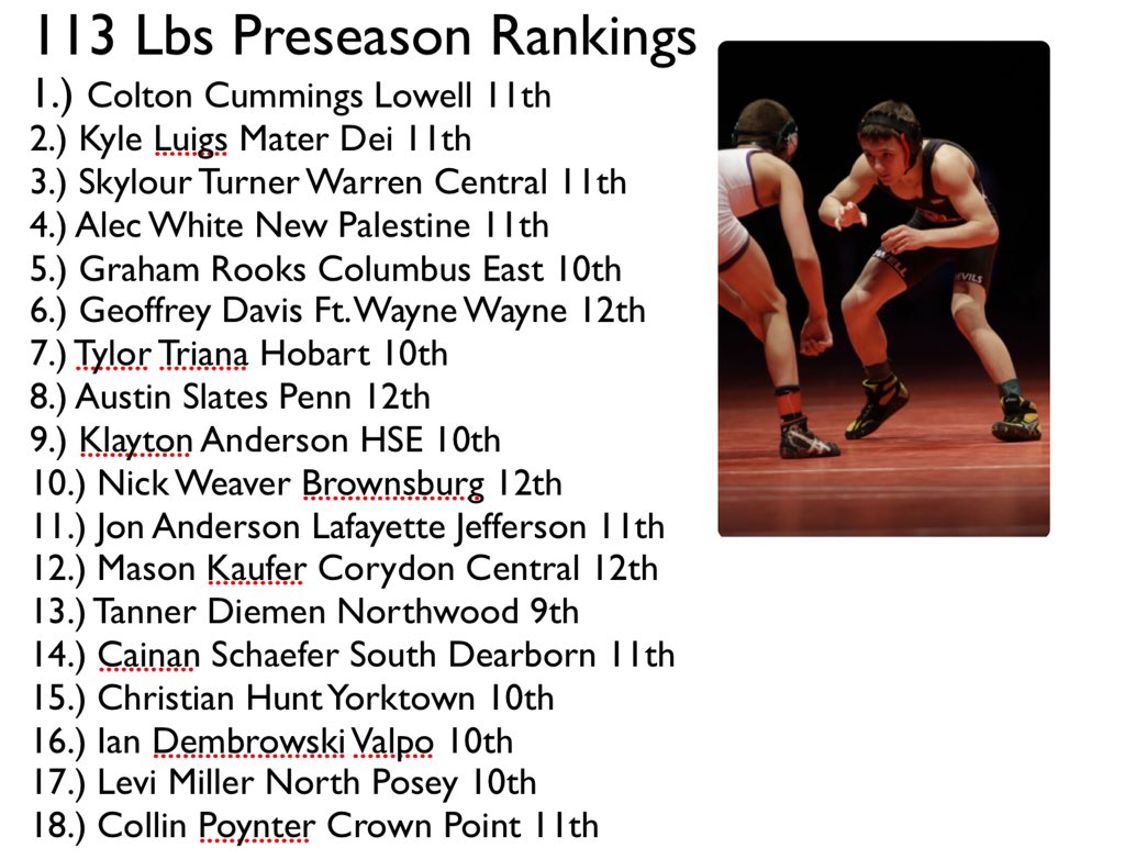 INWRBattles's tweet photo. 113 Lbs Preseason Rankings 2015 https://t.co/GBS6DMkZO7