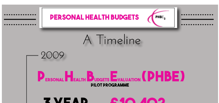 KarenJones_Kent's tweet photo. .@pssru_kent launching a survey exp impact #PersonalHealthBudgets @NHSPHB on service prov https://t.co/nChgWwsc3J https://t.co/zKOMKSXVS1