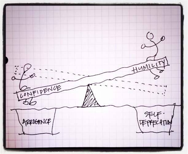 buffer's tweet photo. The Humility-Confidence SeeSaw: The Untold Secret of Great Leaders https://t.co/PCAfzDReho https://t.co/u9ns551q3L