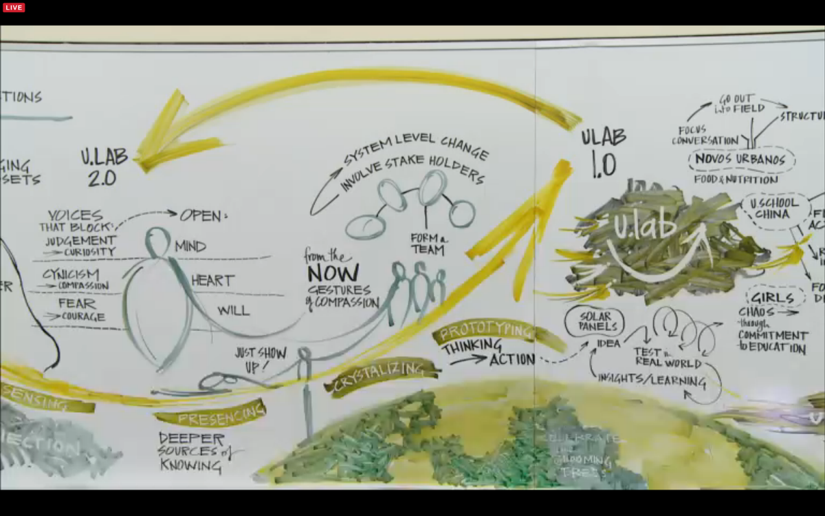 UNTNet's tweet photo. "We need to learn more from each other" #ulab Live Session @MITxULab @UNDPLive #UNTransformation #prototyping https://t.co/YxQEDPw54W