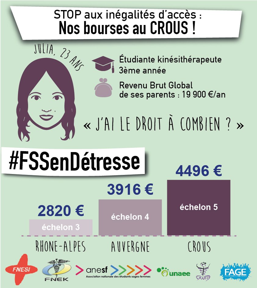 La_FNESI's tweet photo. Et Julia ? A Combien a-t-elle droit ? #FFSenDétresse @Anesf_FR @La_FNEK @UNAEE @ANEP_asso https://t.co/KMw64htYVs https://t.co/sR0jxuFJWD