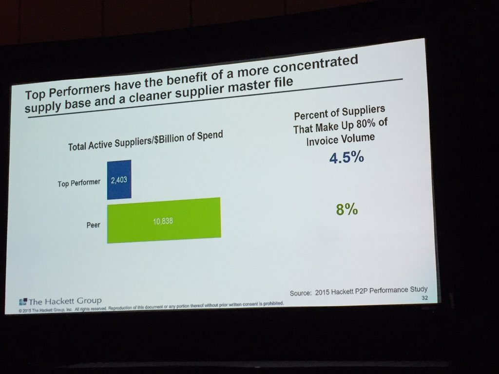 riskmethods1's tweet image. Hackett Group: Top companies have a concentrated supply base;risk goes with hand in hand! #riskmethods @ #SIGfall15