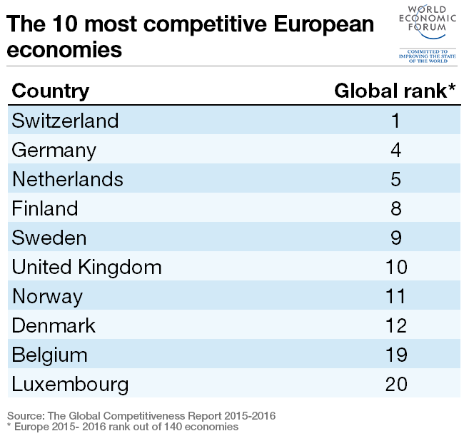 wef tweet picture