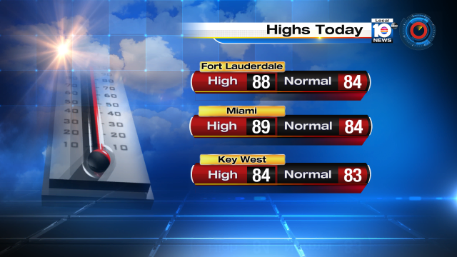 It was a hot October day in Miami and Ft. Lauderdale with temperatures peaking near 90°. https://t.co/ib9wFVBQdD