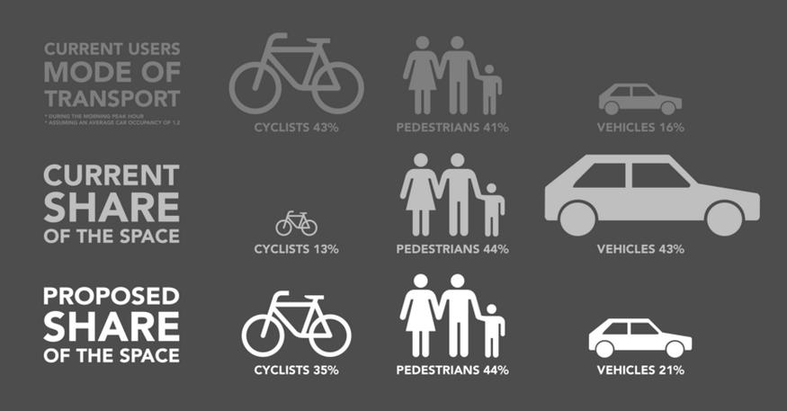 Londonist's tweet photo. Camden is about to start a trial replacing one lane of car traffic with a second cycle lane https://t.co/PBWLkFzfn2 https://t.co/XhOzX5QQmp