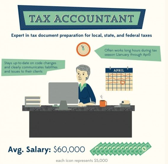 AccountingTutor tweet picture