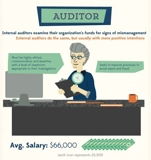 News_Accounting's tweet photo. Get accounting inforgraphics on https://t.co/SFSSkceMPk https://t.co/QUjydJuMzl