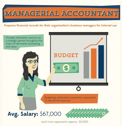 SBizAccounting's tweet photo. Follow us for plenty of accounting resources https://t.co/e7FSQ5CG3R