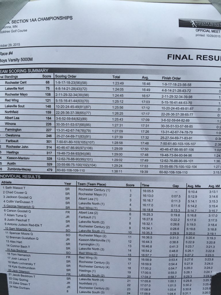 LNHS_BoysCC's tweet photo. Lakeville North boys qualify for State!!!! https://t.co/xtetHdH21w