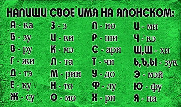 Японские имена. Интересные японские имена. Японские имена женские. Написание имени на японском. Как полностью звучит имя. Японские имена. Интересные японские имена. Японские имена женские. Написание имени на японском.