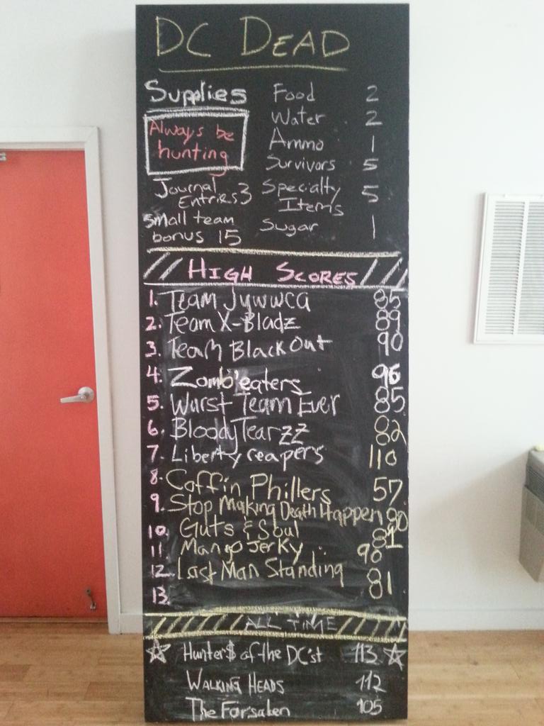 DeadDC's tweet photo. Last nights high score went to Liberty Reapers with 110 points. 3rd place all time. #DCDEAD #sorrytheforsaken https://t.co/wJbge1AFGT