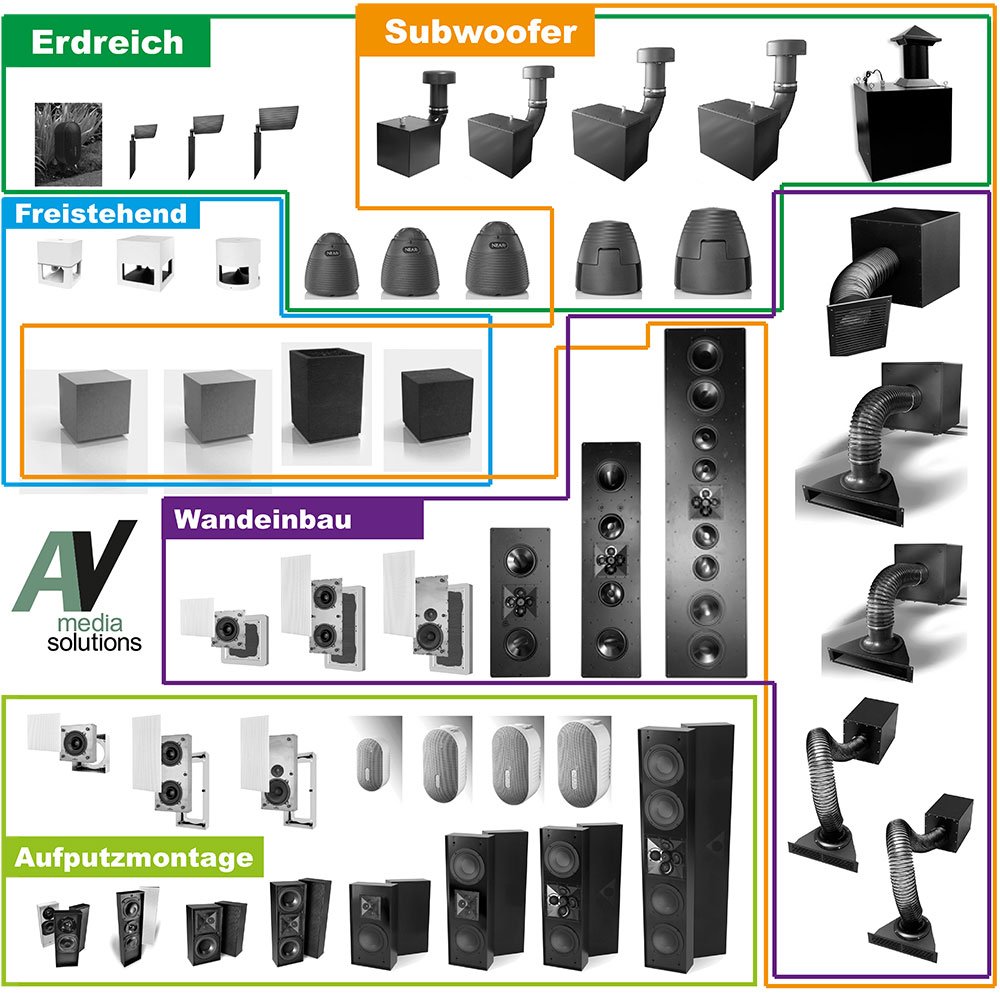 av-mediasolutions.de/professionelle… Professionelles Produktportfolio für Terrasse, Pool, Garten- und Parkbeschallung