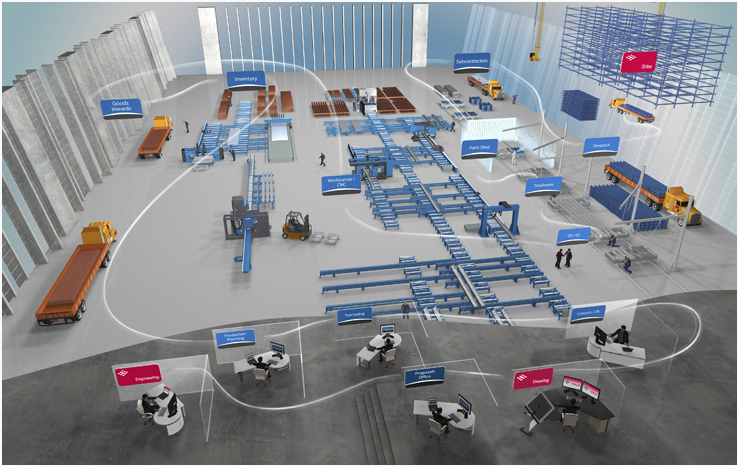 Construsoft_es's tweet photo. #StruMIS, solución #BIM para fabricantes de #acero, eficiencia, productividad y trazabilidad https://t.co/taDR99dbTn https://t.co/aBQ1xx6kxc