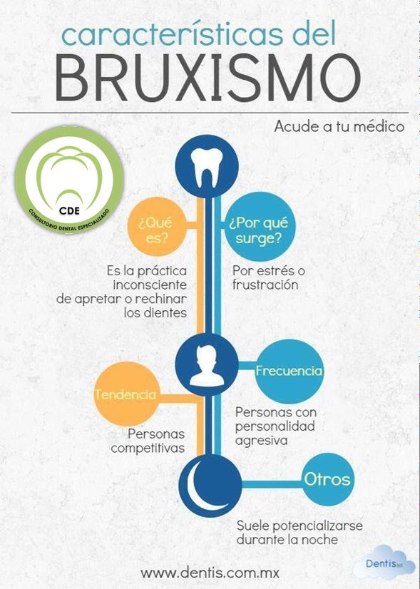 cdgonzalezarg's tweet photo. ¿Dientes desgastados?, podría padecer bruxismo. https://t.co/XBZjBjtUTS