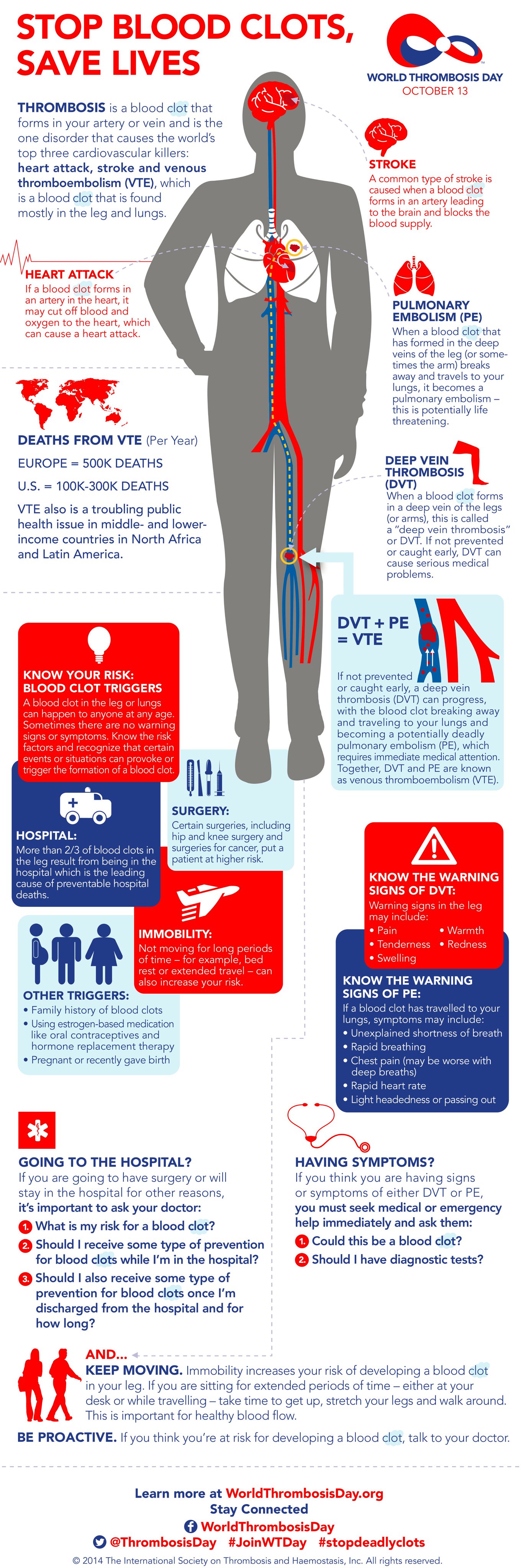 World Thrombosis Day on X: Some strokes are #embolic, blood clots