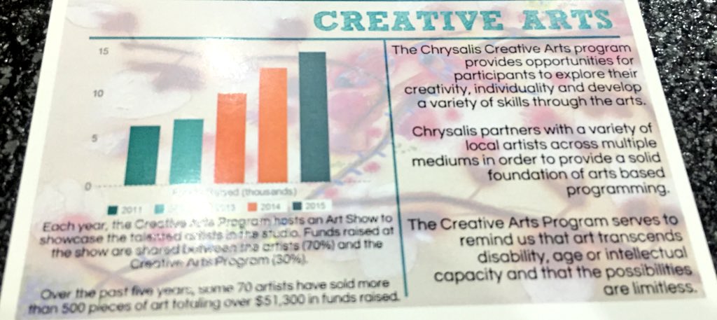 The @ChrysalisAB #arts program provides opportunities for participants to explore their creativity #yeg #infosession