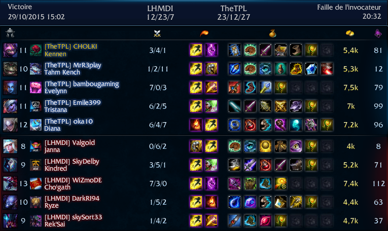 TeamTPL's tweet photo. Game : top @CH0LKI mid : @0kami10 adc : @emile399 support : @MrR3play  jungle : @val0uK https://t.co/8TEy9JFjFG