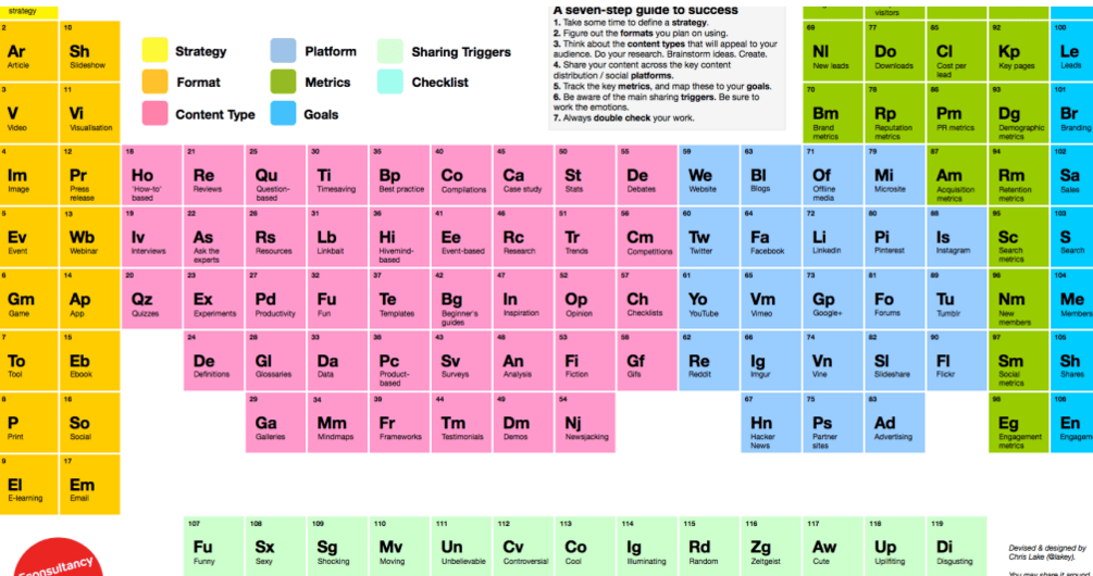 BUBBLEDit's tweet photo. There is a science to content marketing https://t.co/8G4CJNWKmB https://t.co/KoK5Bqebwg