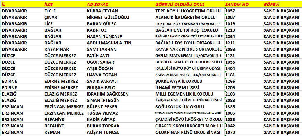 fuatavni_f's tweet photo. Ak-Hırsızlar Listesi 13 https://t.co/PqoVs6zHob