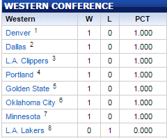 DeMarcoPolo29's tweet photo. If the season ended today.  #Wolves #HowlYeah #FLIPthescript https://t.co/jUntSa7ofS