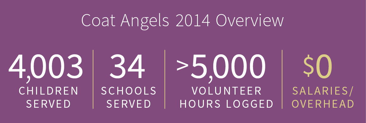 CoatAngels tweet media