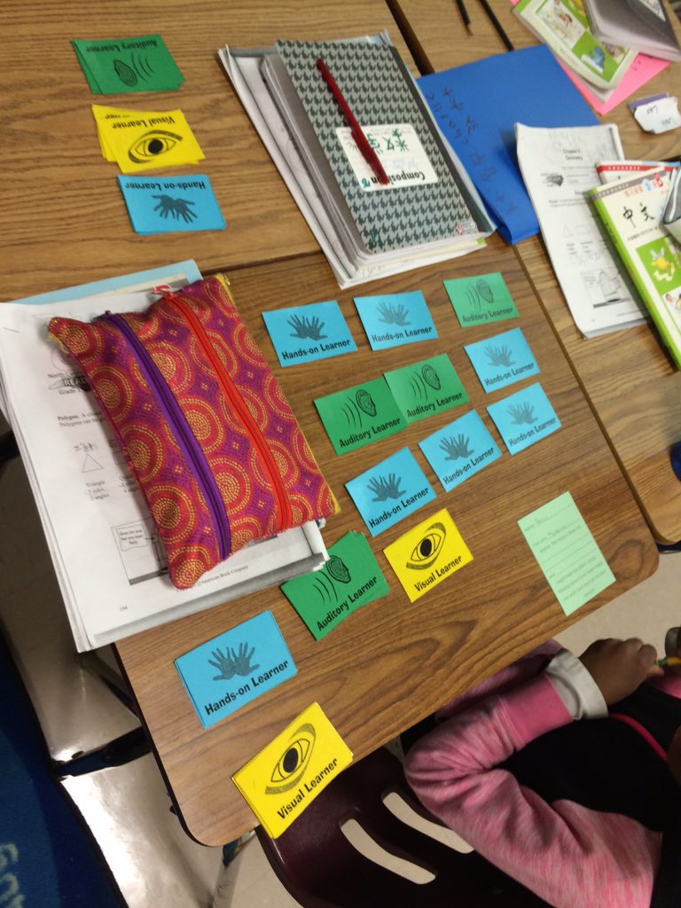 CounselorVega's tweet photo. Determining our learning styles in third grade at Waddell! @CharMeckSchools #CMSesc https://t.co/lARIHOyHpn
