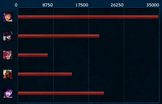 CH0LKI's tweet photo. Garen promet moi de jamais être nerf https://t.co/DbOfMYofpu