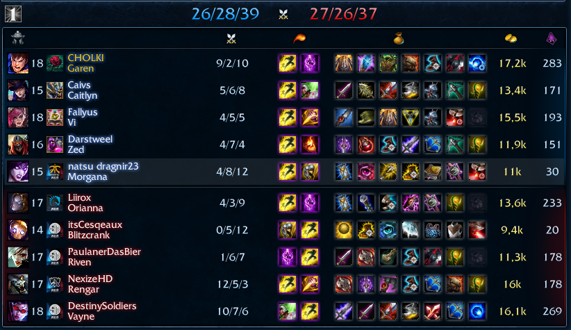 CH0LKI's tweet photo. Garen promet moi de jamais être nerf https://t.co/DbOfMYofpu