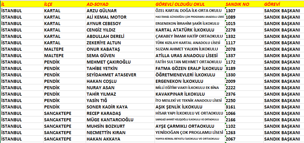 fuatavni_f's tweet photo. Ak-Hırsızlar Listesi 19 https://t.co/cQ142Qk5pQ