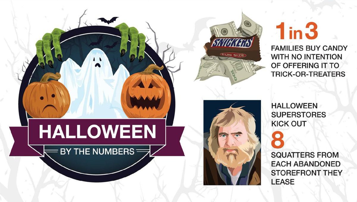 TheOnion's tweet image. Halloween By The Numbers onion.com/1PXrMaY