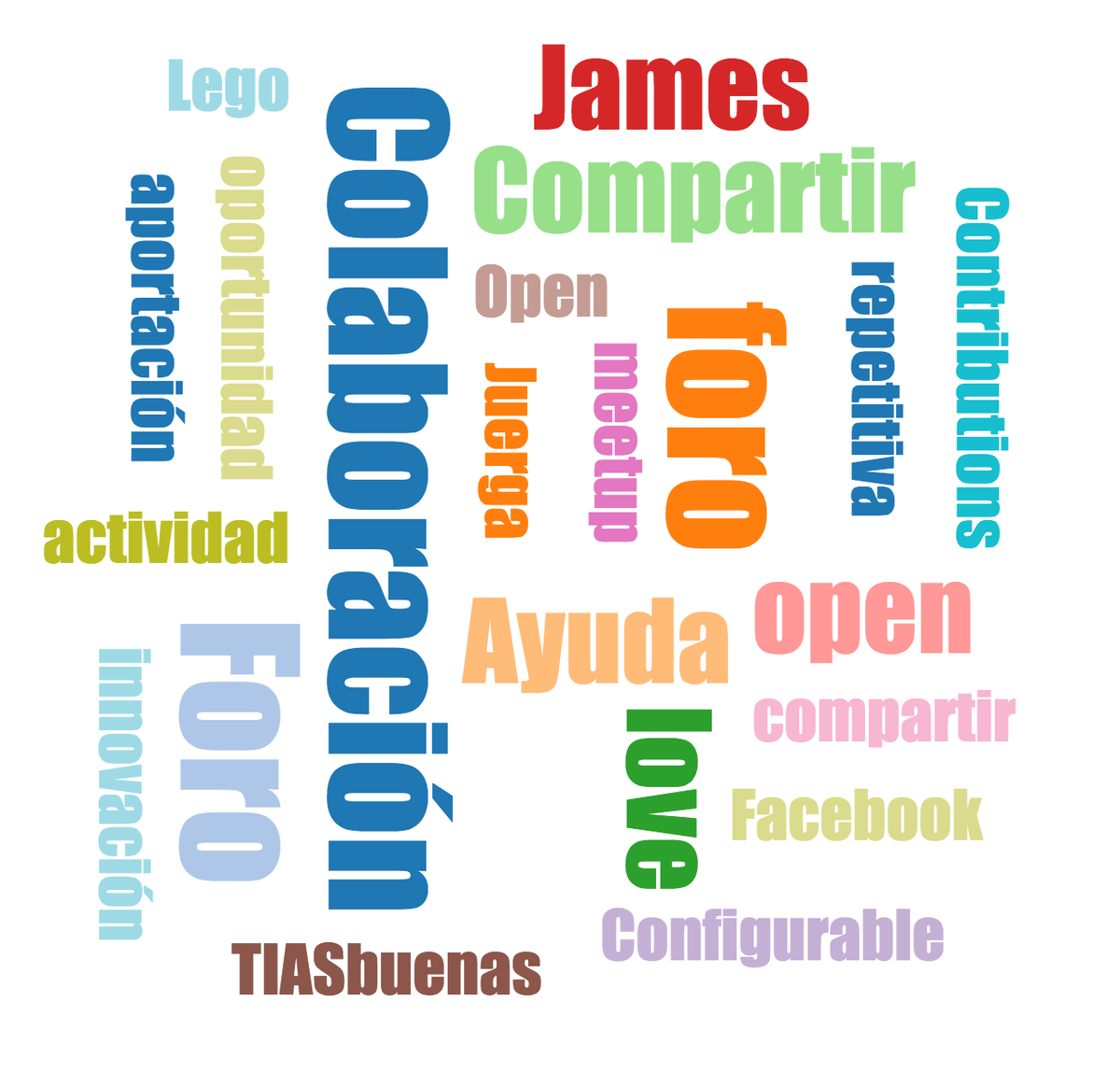 schtool's tweet photo. Here is what the community in Spain thinks when they hear 'Liferay Community' #LRESP2015 #TIASbuenas https://t.co/fuw04C3ZJm