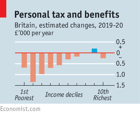 TheEconomist's tweet photo. The House of Lords can't be a serious check on the government if it remains unelected https://t.co/JaS4rr4rMi https://t.co/Mb3HZl4Ls7
