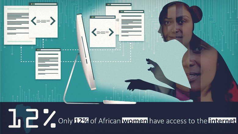 WorldBankGroup's tweet photo. Only 12% of African women have access to the internet. #Digital economy can change this: https://t.co/F2zyxvaI8L https://t.co/G3t4KzIxNG