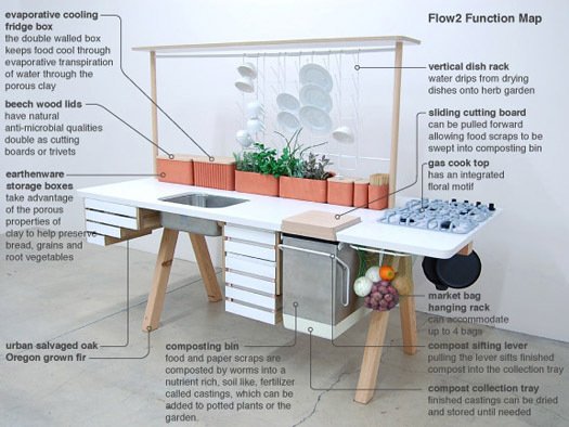 TinyHouseMOD's tweet photo. Our Most Popular Post: The Living Kitchen - Tiny House Gone Mod https://t.co/Jj8QCu3bup https://t.co/7KjnSf9LDT