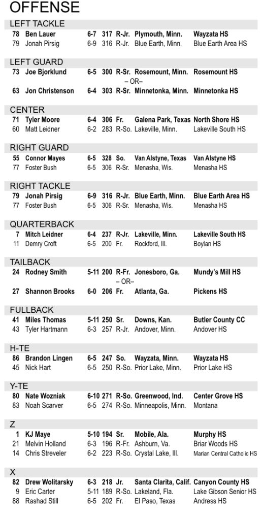 GopherReport247's tweet image. #Gophers Depth Chart vs Michigan. #JugWeek #SkiUMah #Jerrysota