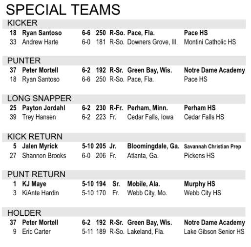 GopherReport247's tweet image. #Gophers Depth Chart vs Michigan. #JugWeek #SkiUMah #Jerrysota