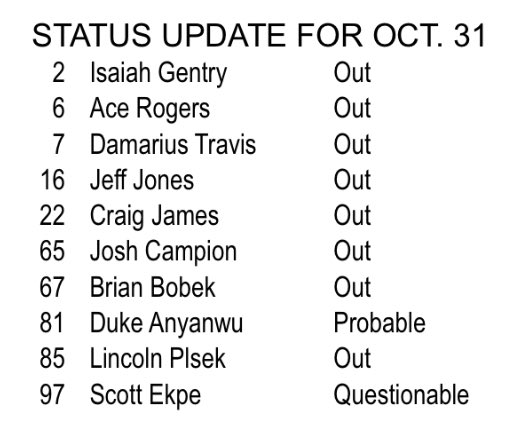 GopherReport247's tweet image. #Gophers Depth Chart vs Michigan. #JugWeek #SkiUMah #Jerrysota
