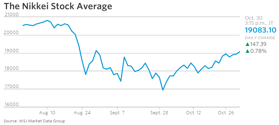 WSJ's tweet image. Asian shares on track for best month in six years
on.wsj.com/1GAiSya