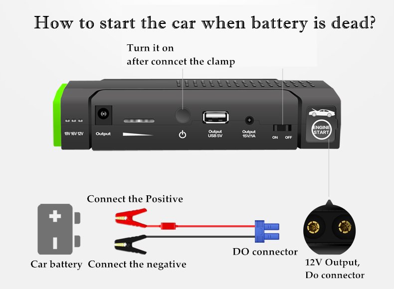 AmandaFromChina's tweet photo. HOW TO START THE CAR WHEN BATTERY IS DEAD? #CAR #carbattery #auto #autoparts #autospare #autoaccessory #powerbank https://t.co/ROwW8NEble