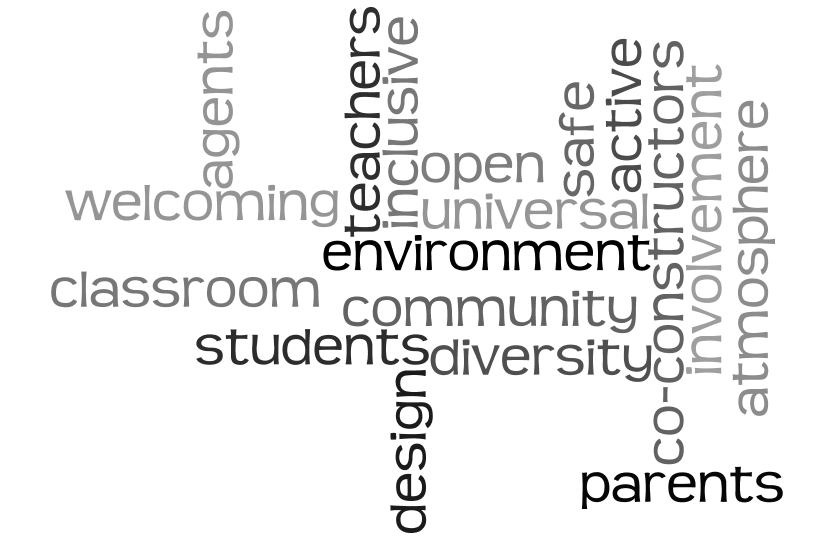 MsBurdzinski's tweet image. #wordle #techblast #geniushour