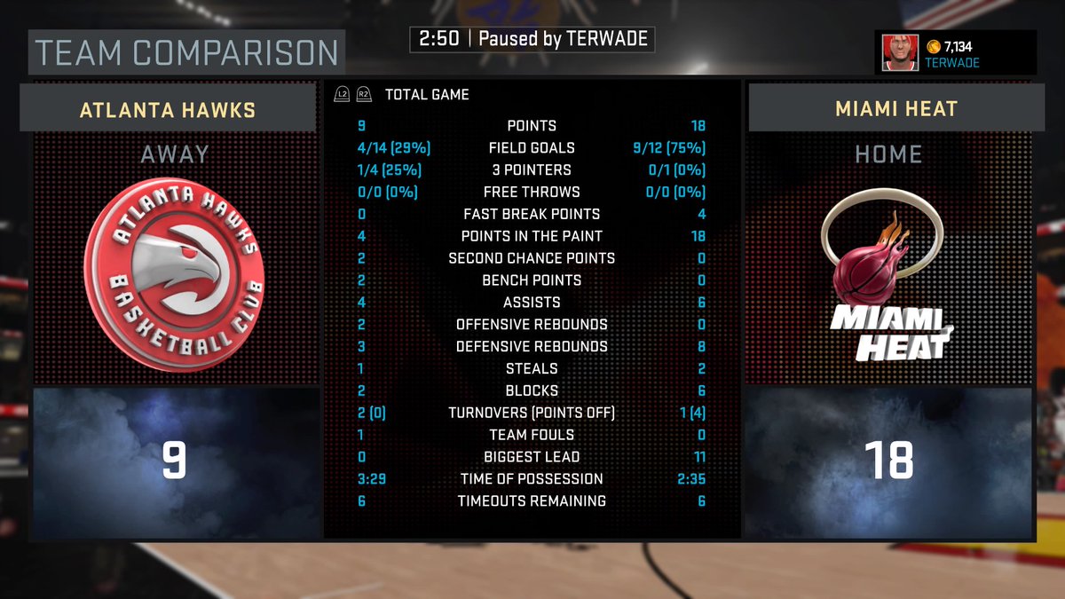 donzaoliver's tweet photo. Russgoat + RT TERWADE: How im ducking and dodging but you Losing and quitting? DaBirds_ATL #HeatNation #TOP3SEED… https://t.co/EjZZv5DhyE
