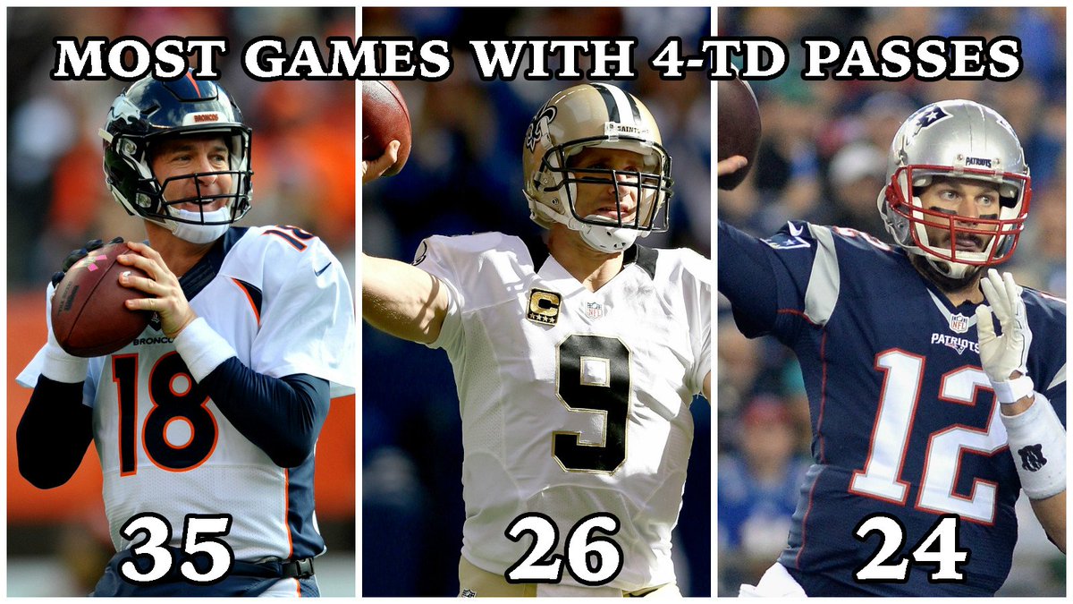 SportsCenter's tweet photo. Tom Brady has now surpassed Brett Favre for 3rd most games with 4+ TD passes in NFL history. https://t.co/fztMwoKQB8