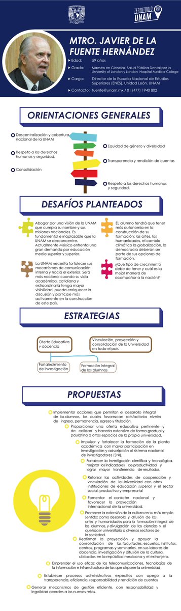Saraa_rr's tweet photo. "@Territoriounam: ¿Aún no conoces los perfiles? #SucesionUNAM #UNAM2015 @Javier_dlFuente https://t.co/ybF6WON5MW"