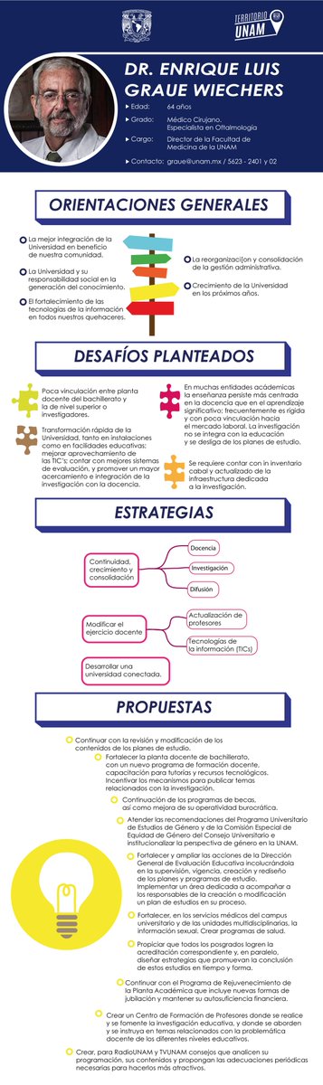 Territoriounam's tweet photo. ¿Aún no conoces los perfiles? #SucesionUNAM #UNAM2015 aquí preparamos infografías de todos ellos #Graue https://t.co/gpMJ55jzld