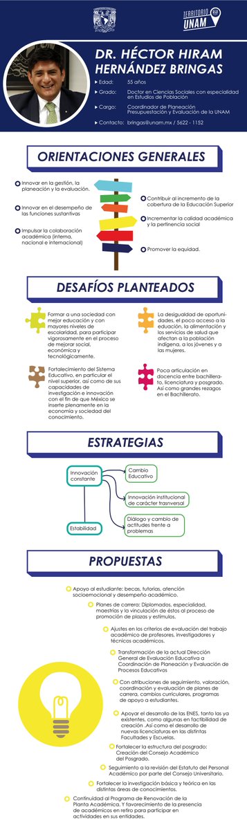 Territoriounam's tweet photo. ¿Aún no conoces los perfiles? #SucesionUNAM #UNAM2015 aquí preparamos infografías de todos ellos @HHBringas https://t.co/HPQ06uJuRo