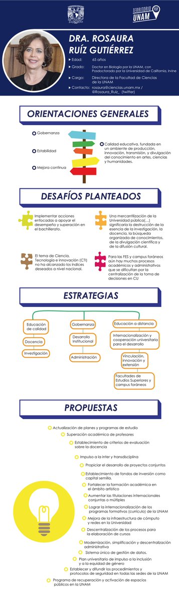 Territoriounam's tweet photo. ¿Aún no conoces los perfiles? #SucesionUNAM #UNAM2015 aquí preparamos infografías de todos ellos @Rosaura_Ruiz_ https://t.co/DLyxia4ZgC