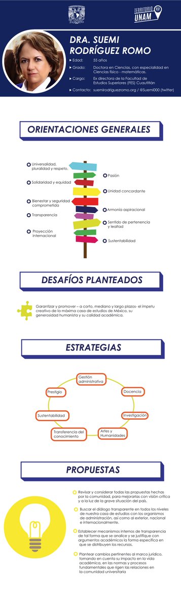 Territoriounam's tweet photo. ¿Aún no conoces los perfiles? #SucesionUNAM #UNAM2015 aquí preparamos infografías de todos ellos @Suemi000 https://t.co/0HxaUJ1iXE
