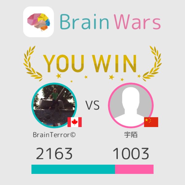 Goldensetin's tweet photo. I challenged 宇陌哥哥 and won:) Challenge players from around the world! #BrainWars https://t.co/RK5ijZnasV https://t.co/AvTuGwvNCC