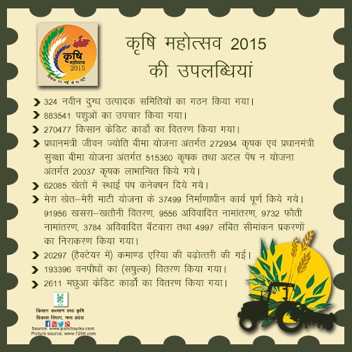 mpkrishi's tweet photo. कृषि महोत्सव २०१५ की उपलब्धियां
#KM2015 #mp #agriculture #mpkrishi https://t.co/VOnSlaSPys